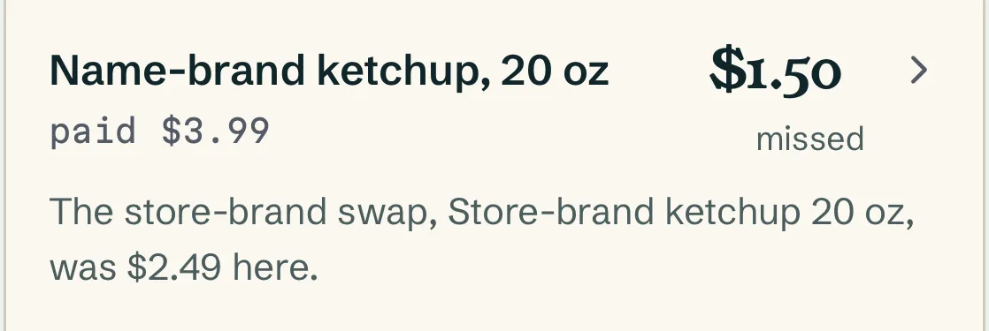 A receipt line in the app, from demo data: name-brand ketchup, 20 ounces, paid $3.99, $1.50 missed. Below it: the store-brand swap, store-brand ketchup 20 oz, was $2.49 here.
